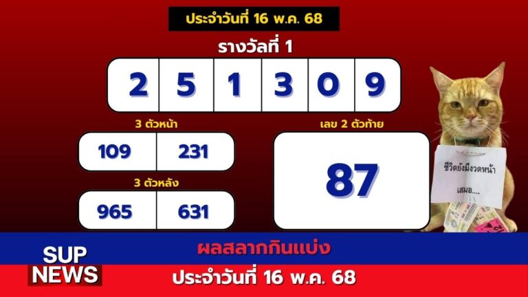 ผลสลากกินแบ่งรัฐบาล งวดวันที่ 16 พฤษภาคม 2568 แสดงเลขรางวัลที่ออกล่าสุด