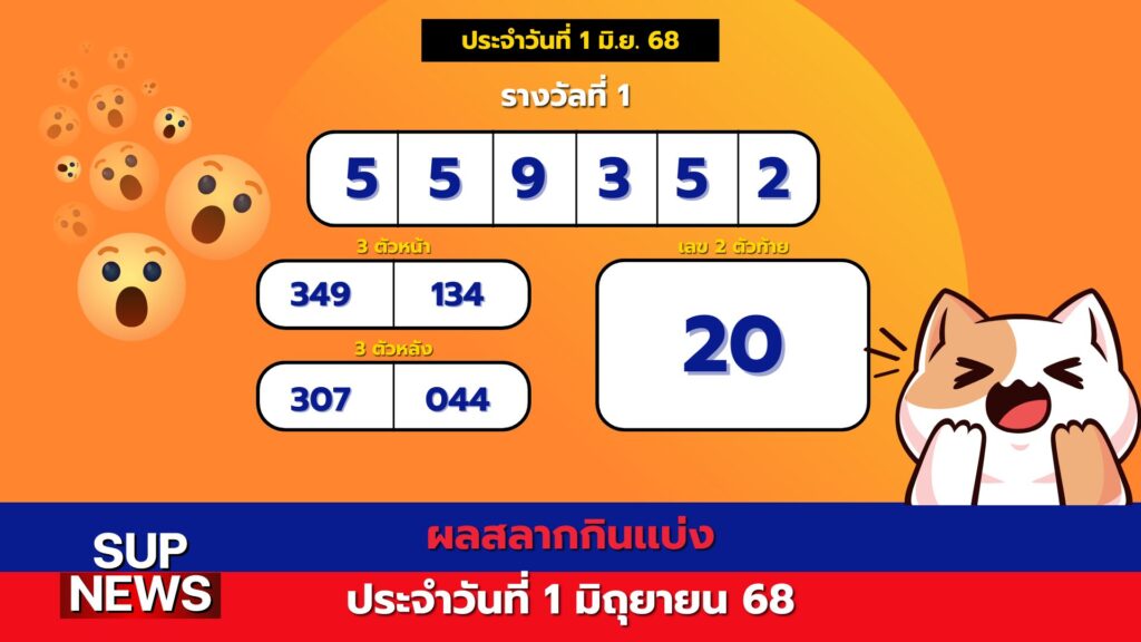 ภาพประกาศผลสลากกินแบ่งรัฐบาล งวดวันที่ 1 มิถุนายน 2568 พร้อมข้อความชวนให้ตรวจผลรางวัล